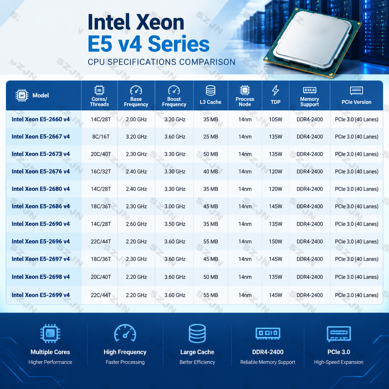 CW-20G 미니 ITX 서버 NAS 마더보드, Xeo - Nas Motherboard 8 Sata Mini Itx 리뷰 및 가격